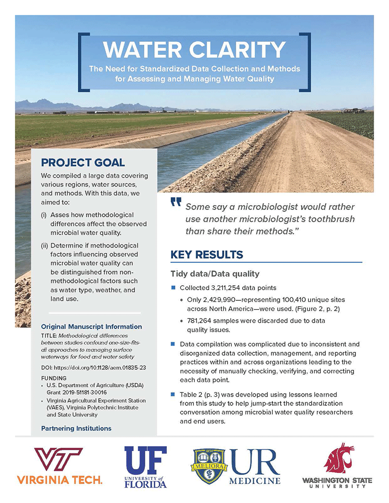 water clarity study
