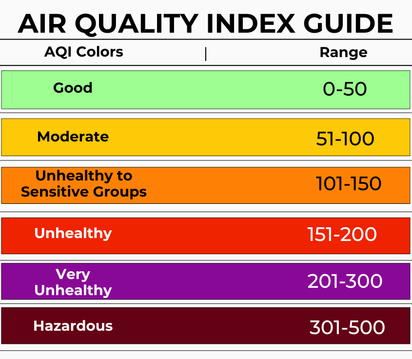 Simpler Copy of AQI Chart Accessible Colors